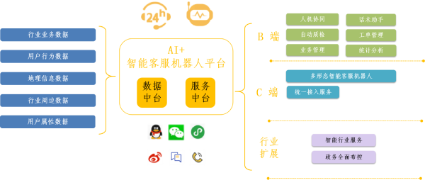 智慧交通 北科瑞声